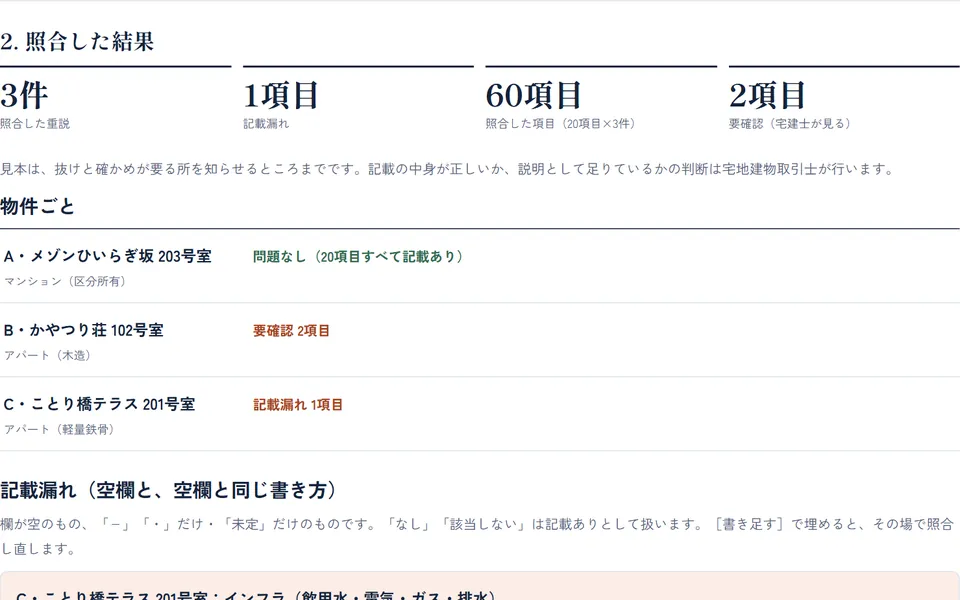 重要事項説明書の記載に、抜けがないか照合する（見本を動かした結果の画面）
