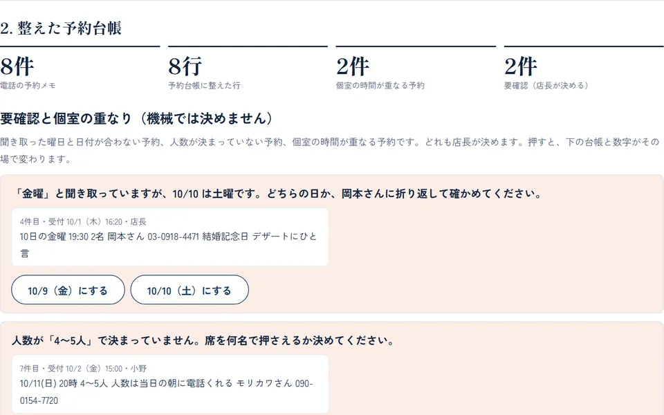 電話予約の聞き取りメモを、予約台帳の1行に整える（見本を動かした結果の画面）