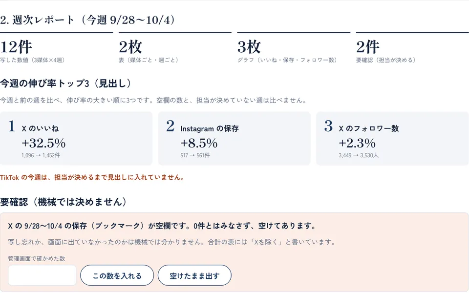 3つのSNSの数値を、週次レポートの表とグラフにする（見本を動かした結果の画面）